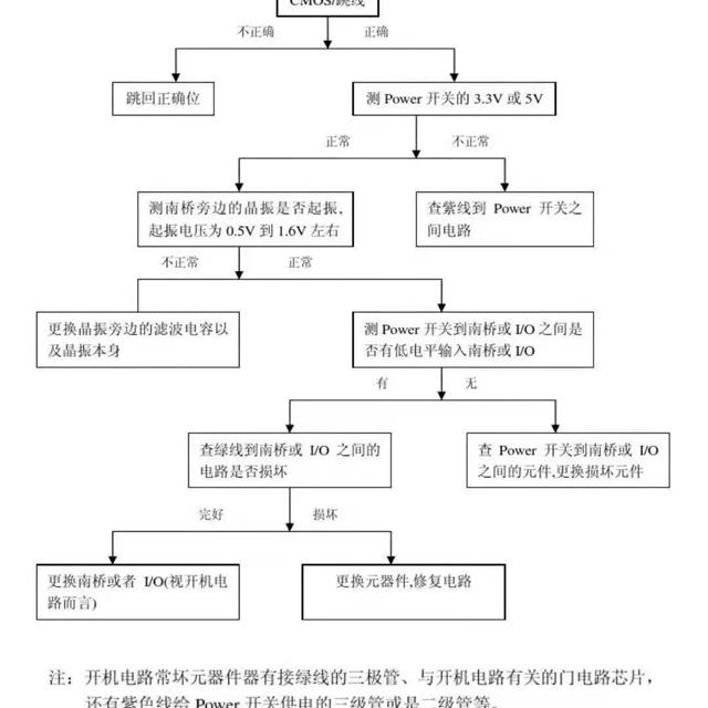 电脑主板维修思路