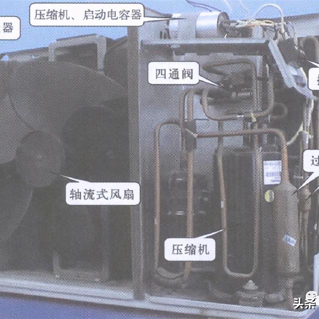 普通分体壁挂式空调器室外机的结构