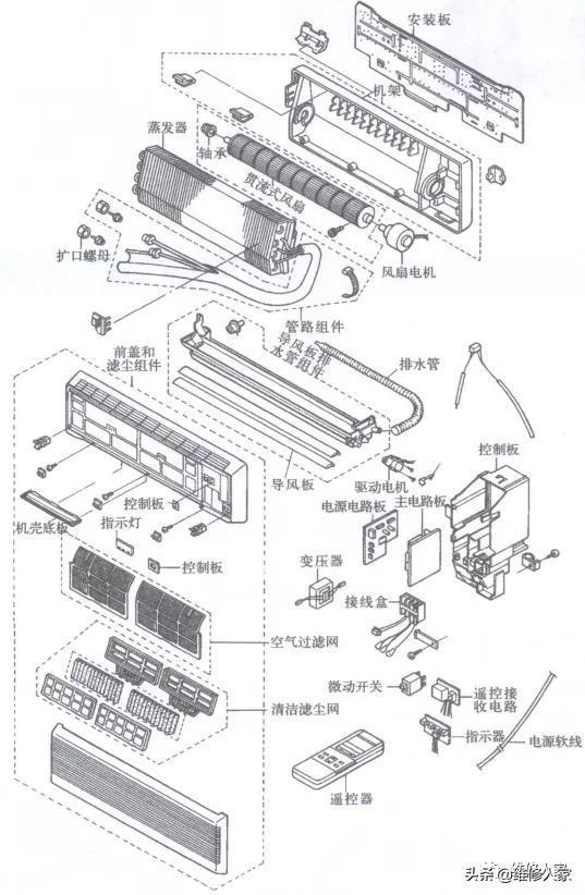 分体壁挂式空调器室内机的结构