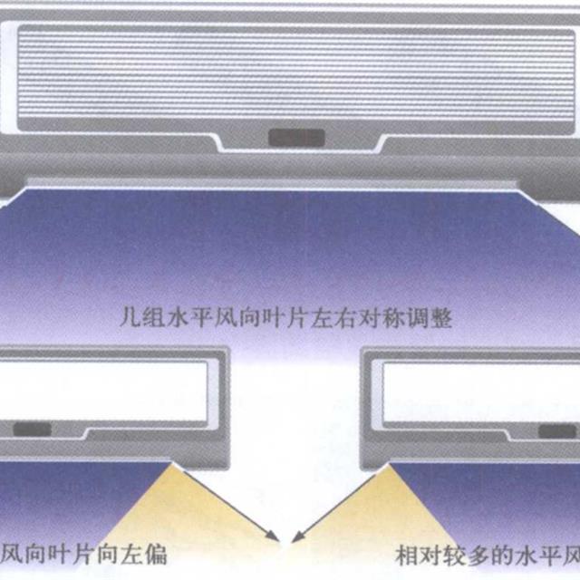 分体壁挂式空调器室内机的结构