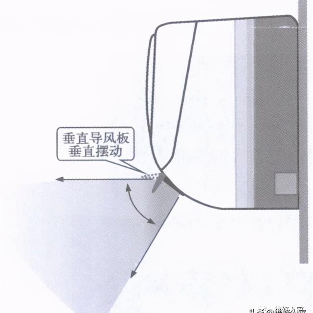 分体壁挂式空调器室内机的结构