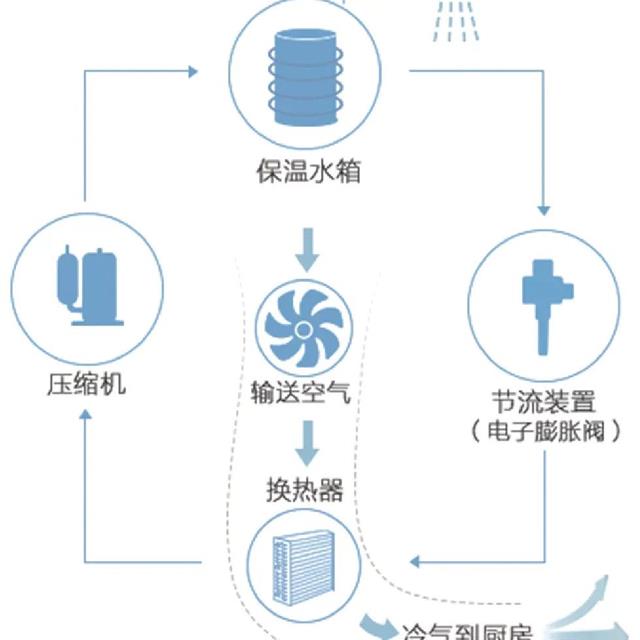 空气能热水器的安装位置选择与使用知识