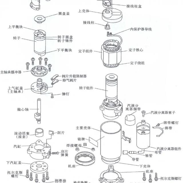 活塞式压缩机的结构和故障检修