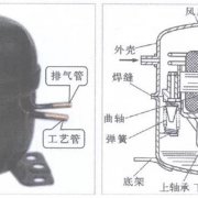 活塞式压缩机的结构和故障检修