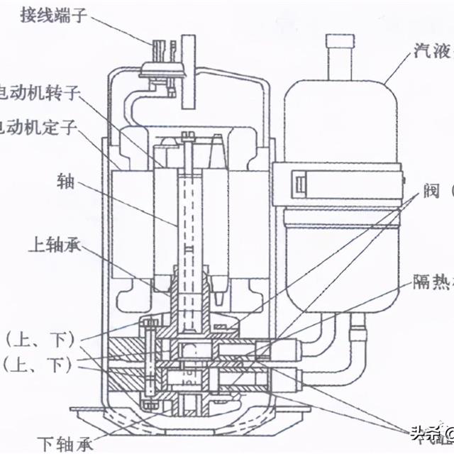 活塞式压缩机的结构和故障检修