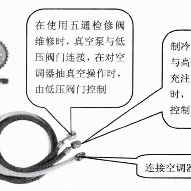 压力表和检修阀连接方法