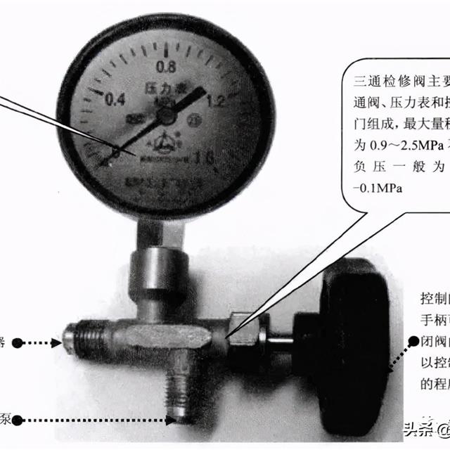 压力表和检修阀连接方法