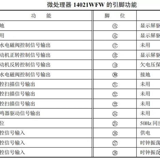 普通电脑控制型洗衣机的电路原理与检测