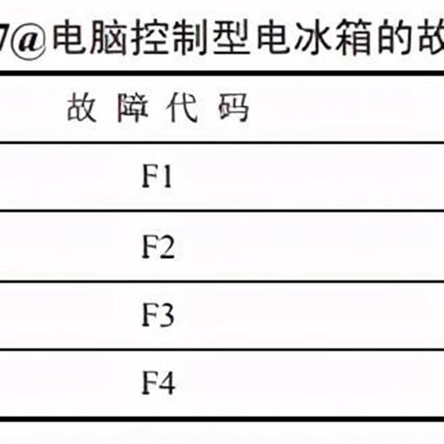 普通电脑控制型电冰箱的电路原理与检测