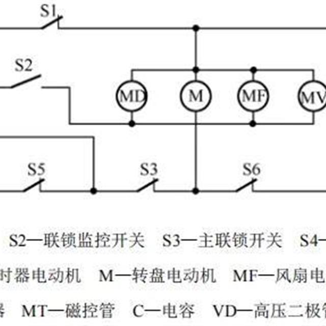 机械控制型微波炉的电路原理与检修