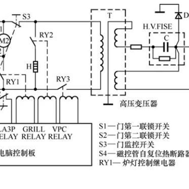 电脑控制型微波炉的电路原理与检测