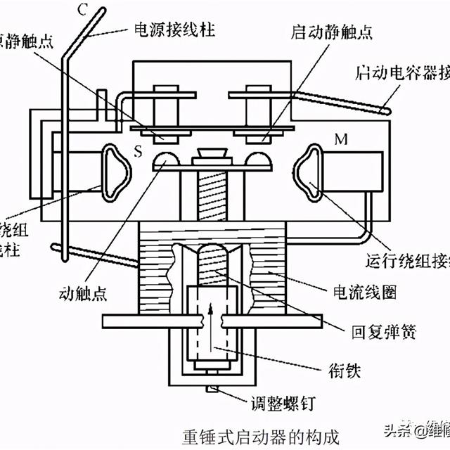 冰箱重锤式启动器的原理与检测