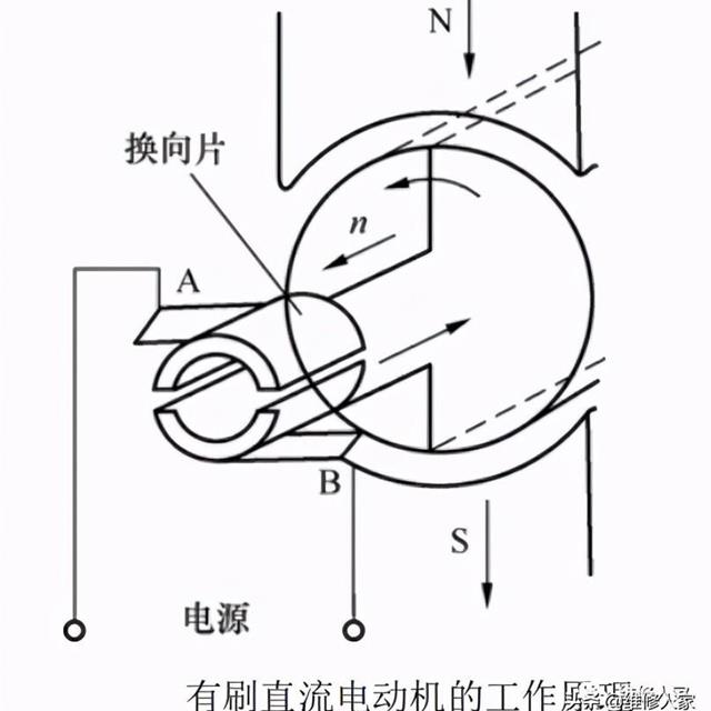 电动自行车用电动机知识