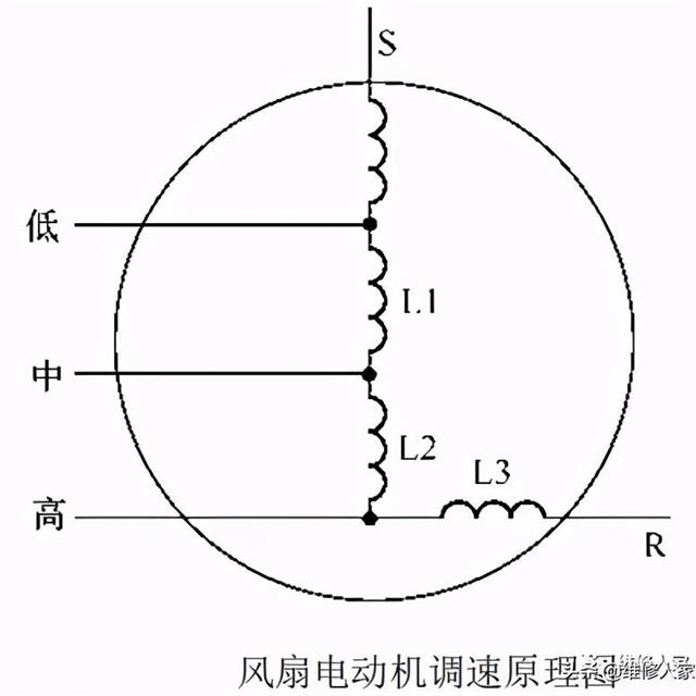 空调器用风扇电动机的识别与检测