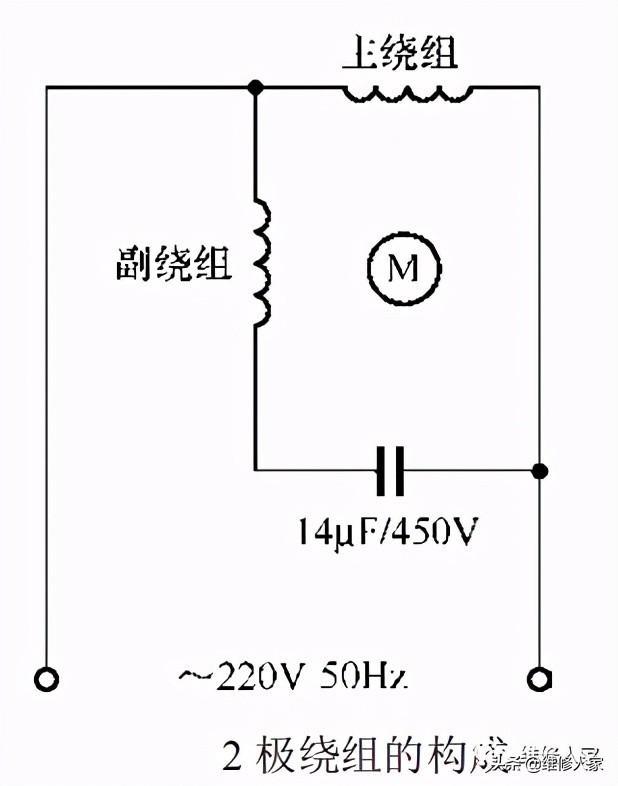 滚筒洗衣机用电动机原理与检测