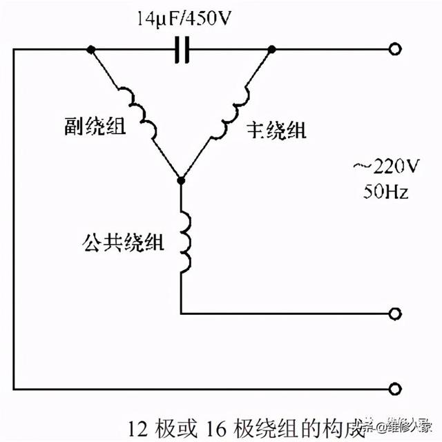 滚筒洗衣机用电动机原理与检测