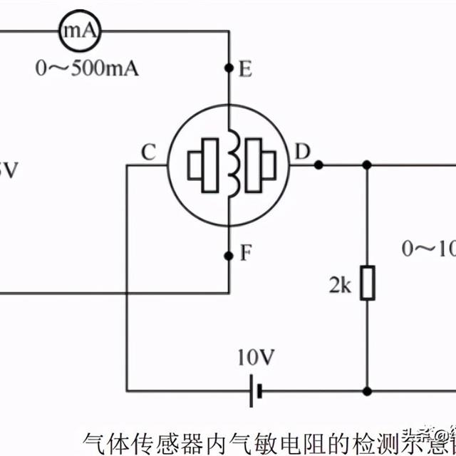 传感器的分类原理与检测方法