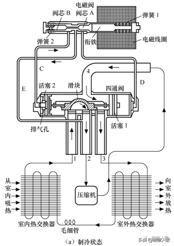 二位三通电磁阀与四通电磁阀的原理与检测