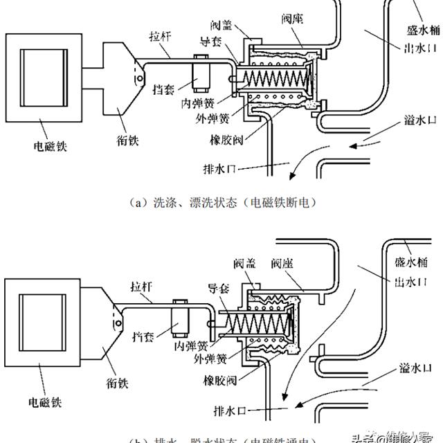 电磁阀构成原理与检测