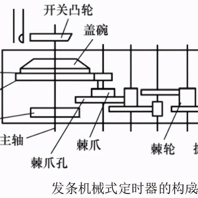 定时器件的构成原理与检测