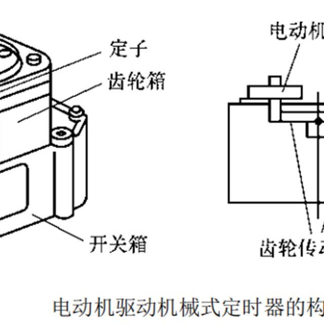 定时器件的构成原理与检测