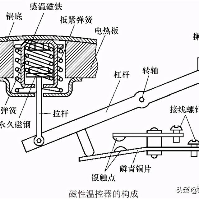 温度控制器件的结构原理与检测