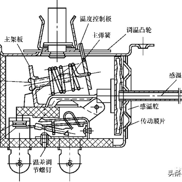 温度控制器件的结构原理与检测