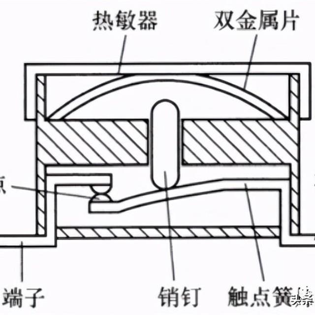 温度控制器件的结构原理与检测