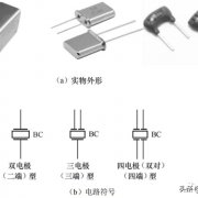 晶体的原理与检测