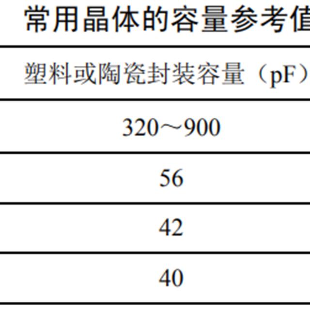 晶体的原理与检测