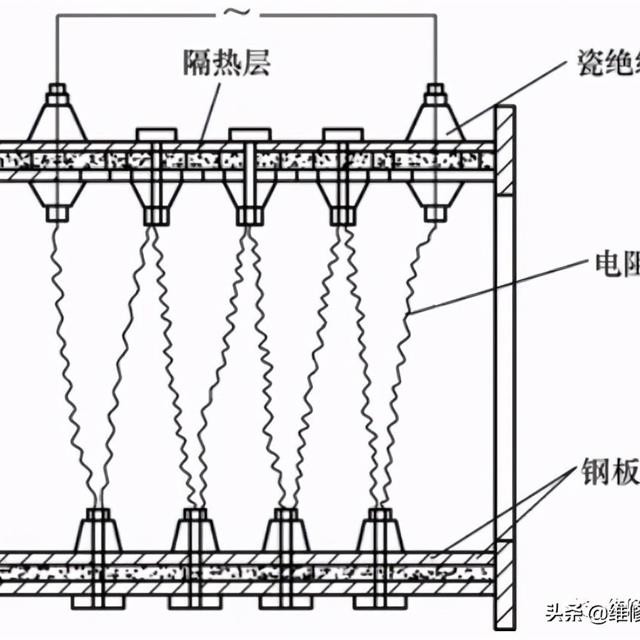 常见电加热器件的原理与检测