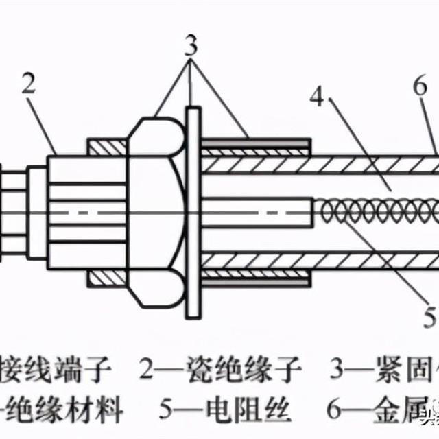 常见电加热器件的原理与检测