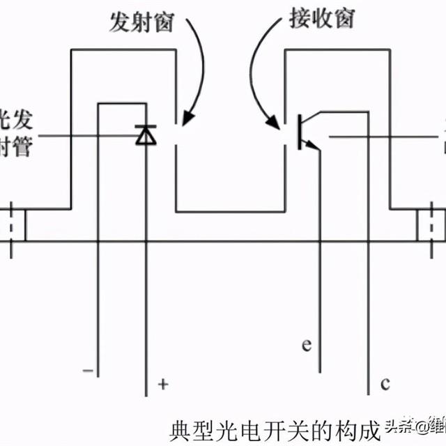 接近开关与光电开关的识别与检测