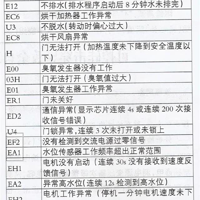 三洋DIQUA(帝度)滚筒洗衣机检修分享，附代码