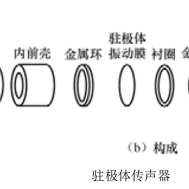 传声器（话筒）的原理与检测