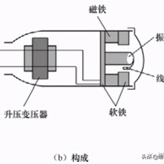 传声器（话筒）的原理与检测