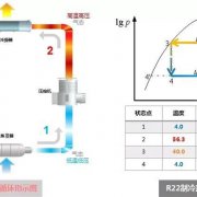 中央空调系统专业培训