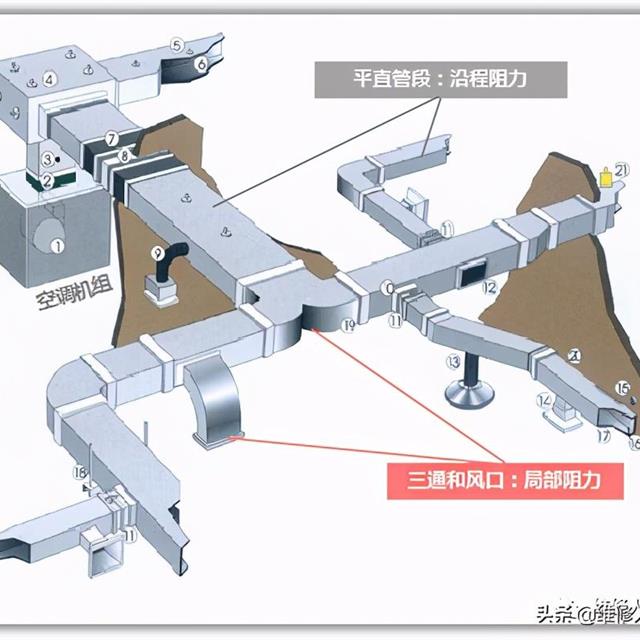 中央空调系统专业培训