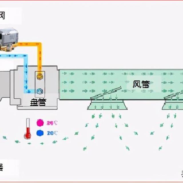 中央空调系统专业培训