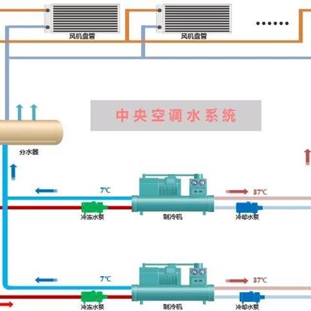 中央空调系统专业培训