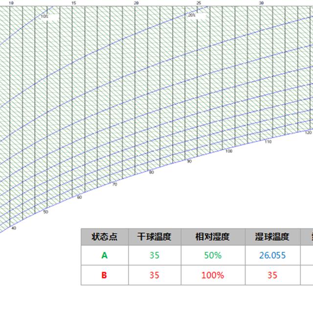 中央空调系统专业培训