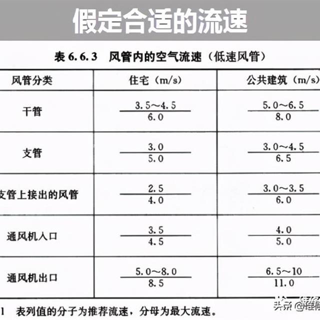 中央空调系统专业培训