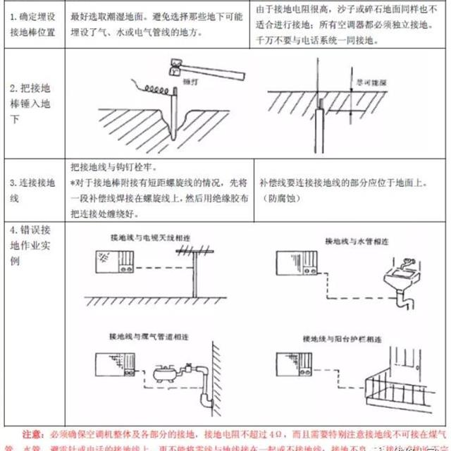 空调室内外机接线端子排正确规范接线方法