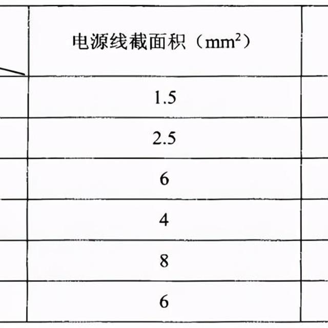 空调室内外机接线端子排正确规范接线方法