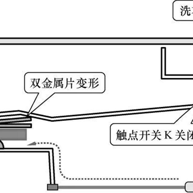 滚筒洗衣机电动门锁的结构知识