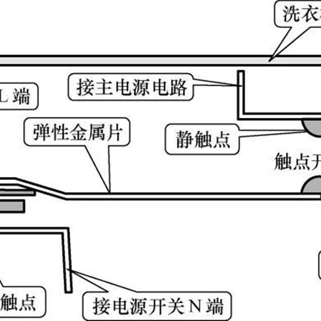 滚筒洗衣机电动门锁的结构知识