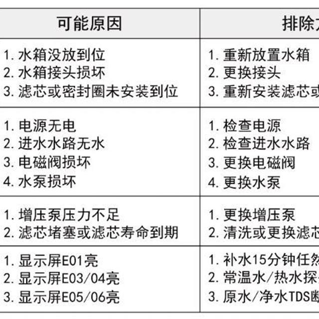 惠而浦台式净水机维修手册