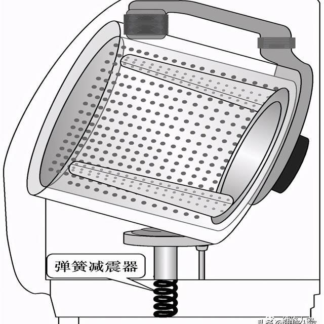 滚筒洗衣机支撑减震系统的结构知识