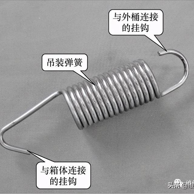 滚筒洗衣机支撑减震系统的结构知识