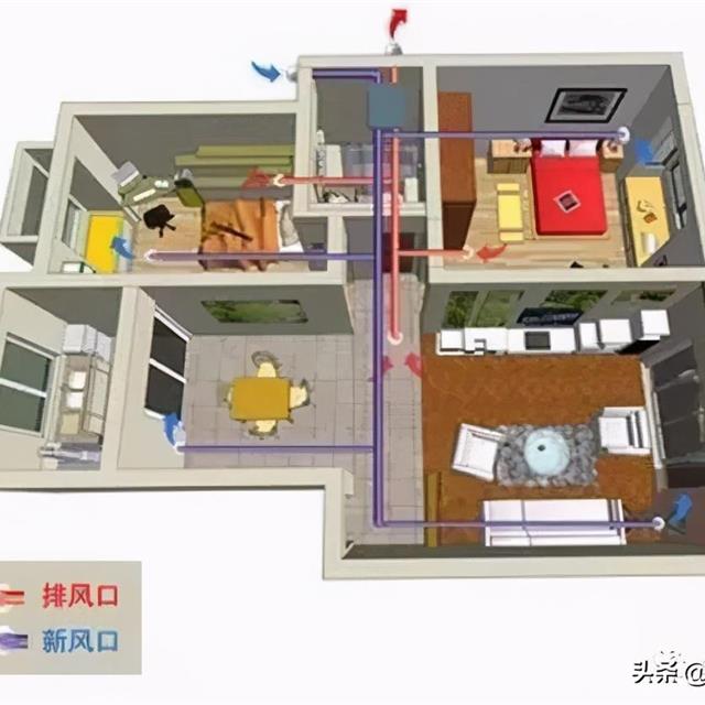 中央空调及新风系统知识